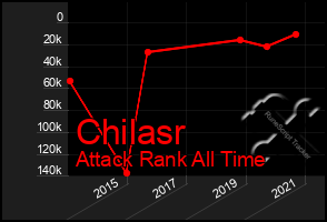 Total Graph of Chilasr