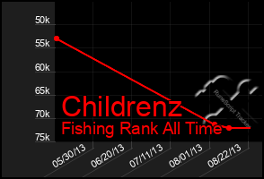 Total Graph of Childrenz