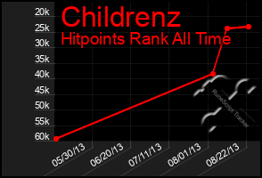 Total Graph of Childrenz