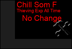 Total Graph of Chill Som F