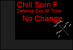 Total Graph of Chill Som F