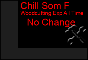 Total Graph of Chill Som F