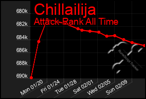 Total Graph of Chillailija