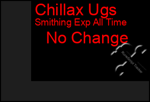 Total Graph of Chillax Ugs