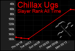 Total Graph of Chillax Ugs