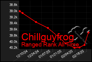 Total Graph of Chillguyfrog