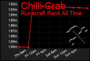 Total Graph of Chilli Crab