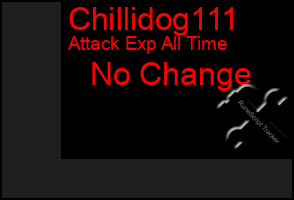 Total Graph of Chillidog111