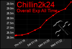 Total Graph of Chillin2k24