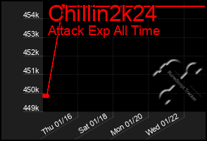 Total Graph of Chillin2k24