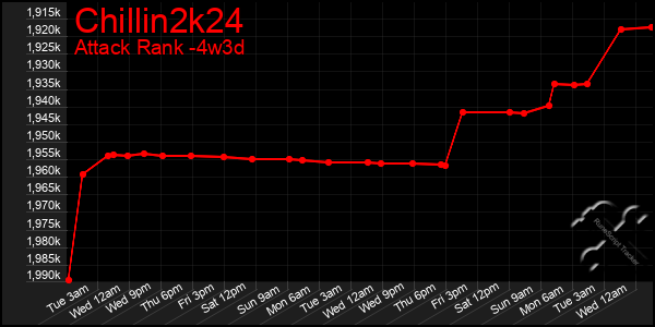 Last 31 Days Graph of Chillin2k24