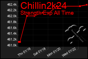 Total Graph of Chillin2k24