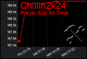 Total Graph of Chillin2k24