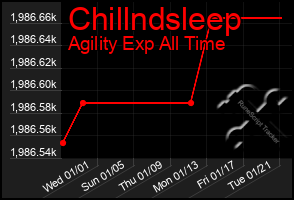 Total Graph of Chillndsleep