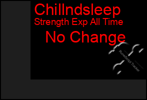 Total Graph of Chillndsleep