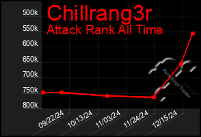 Total Graph of Chillrang3r