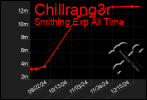 Total Graph of Chillrang3r