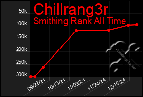 Total Graph of Chillrang3r