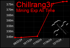 Total Graph of Chillrang3r