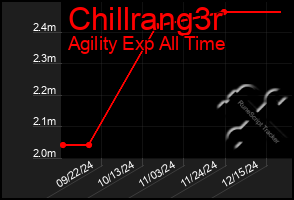 Total Graph of Chillrang3r