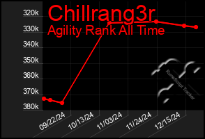 Total Graph of Chillrang3r