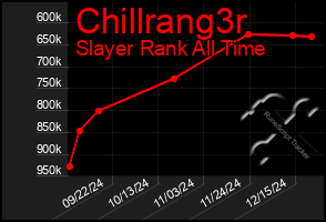 Total Graph of Chillrang3r