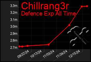 Total Graph of Chillrang3r