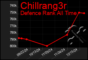 Total Graph of Chillrang3r