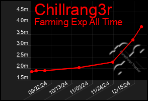 Total Graph of Chillrang3r