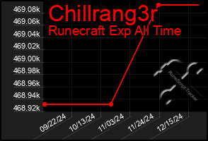 Total Graph of Chillrang3r