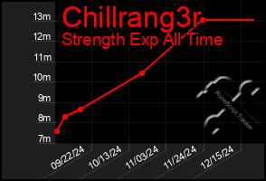 Total Graph of Chillrang3r