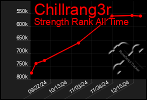 Total Graph of Chillrang3r