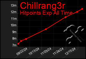 Total Graph of Chillrang3r