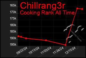 Total Graph of Chillrang3r