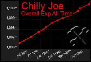 Total Graph of Chilly Joe