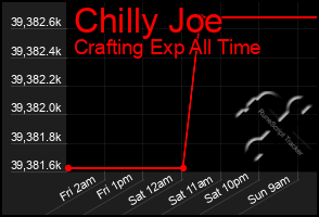 Total Graph of Chilly Joe