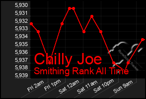 Total Graph of Chilly Joe