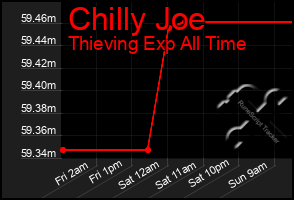 Total Graph of Chilly Joe