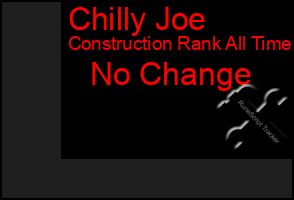 Total Graph of Chilly Joe