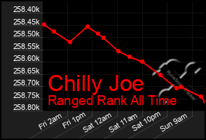 Total Graph of Chilly Joe