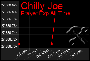 Total Graph of Chilly Joe