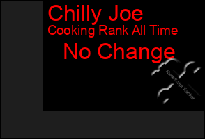 Total Graph of Chilly Joe