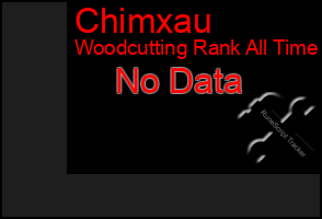 Total Graph of Chimxau