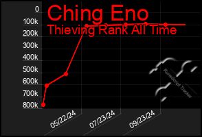 Total Graph of Ching Eno