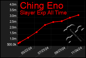 Total Graph of Ching Eno