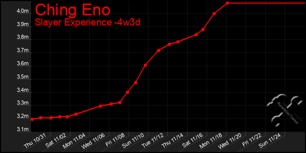 Last 31 Days Graph of Ching Eno