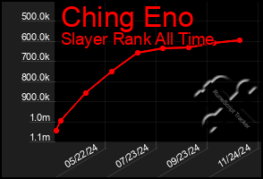 Total Graph of Ching Eno