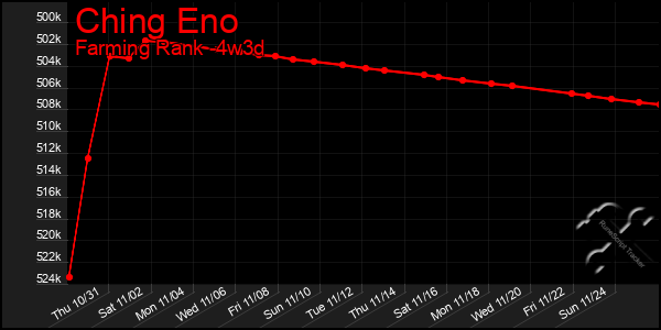 Last 31 Days Graph of Ching Eno