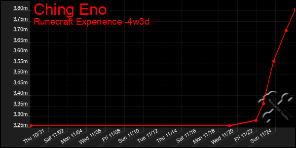 Last 31 Days Graph of Ching Eno