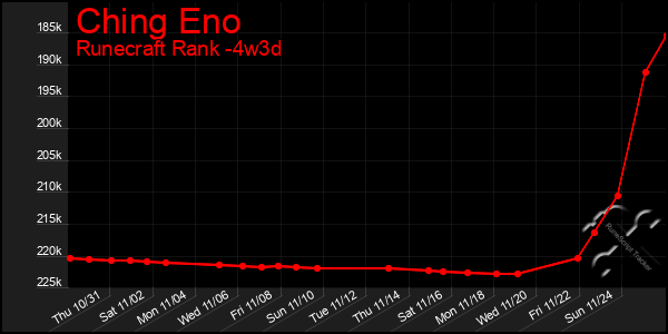 Last 31 Days Graph of Ching Eno